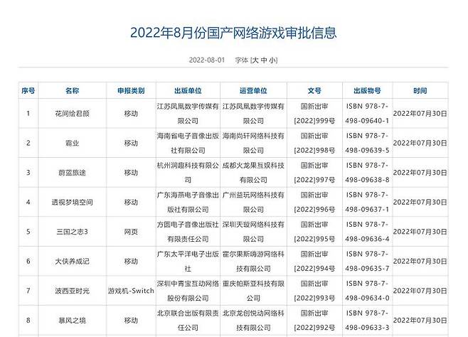 중국 2022년 8월 판호 발급