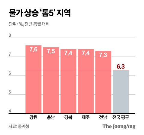 그래픽=신재민 기자 shin.jaemin@joongang.co.kr