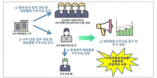 /사진제공=금융위원회
