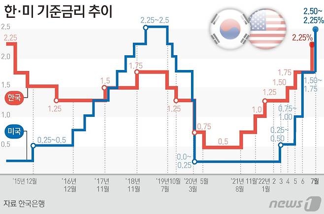 ⓒ News1 김초희 디자이너