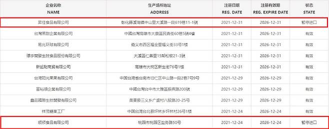 낸시 펠로시 미국 하원의장의 대만 방문 가능성이 거론되는 가운데 중국 해관총서에 등록된 대만 식품제조업체의 32%가 '수입 일시 중단' 조치를 받았다. /사진=중국 해관총서 홈페이지 갈무리