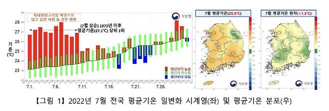 출처:기상청