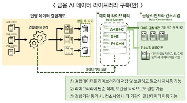 (자료=금융위원회)