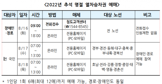 자료:코레일