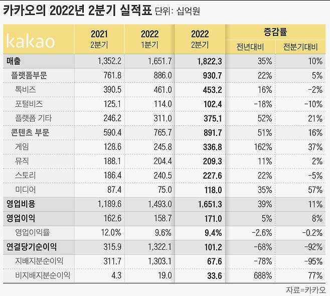 그래픽=손민균