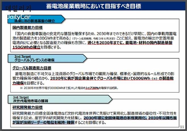일본 경제산업성 축전지 산업 전략 검토 민관 협의회 중간 보고서 갈무리.