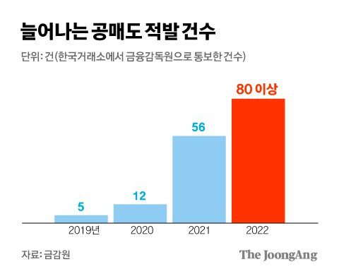 그래픽=김경진 기자 capkim@joongang.co.kr