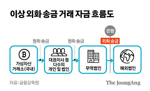 그래픽=김경진 기자 capkim@joongang.co.kr