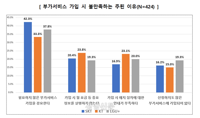 한국소비자원 제공