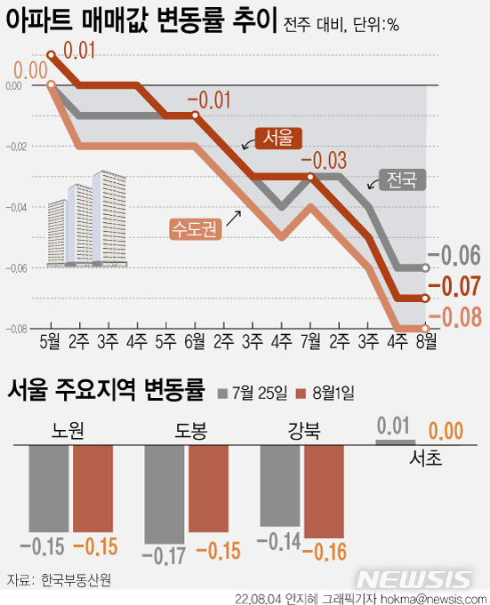 [서울=뉴시스]