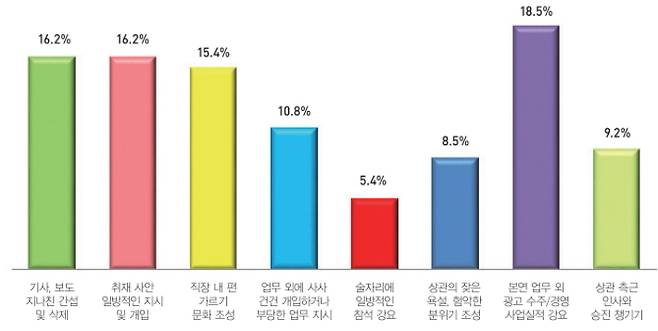 2020년도 제주도기자협회 '제주저널' 설문조사 내용.