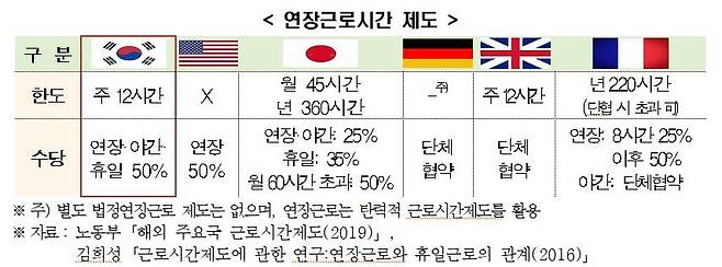 [전국경제인연합회 제공. 재판매 및 DB 금지]