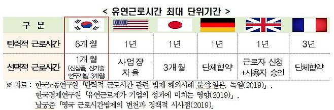 [전국경제인연합회 제공. 재판매 및 DB 금지]