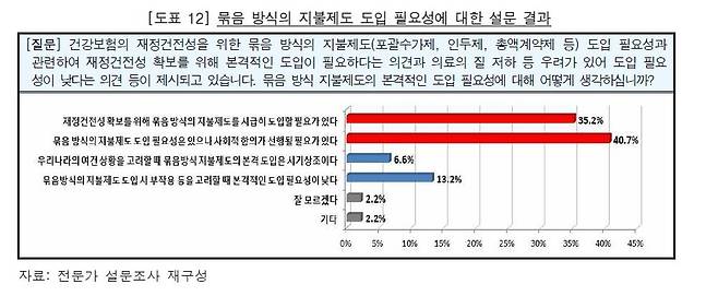 [자료 : 감사원]