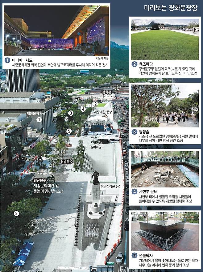 6일 재개장하는 서울 광화문광장의 전체 모습을 드론으로 촬영했다. 오른쪽 사진은 광장 내 새로 조성된 시설물들이다. 양회성 yohan@donga.com ·송은석 기자