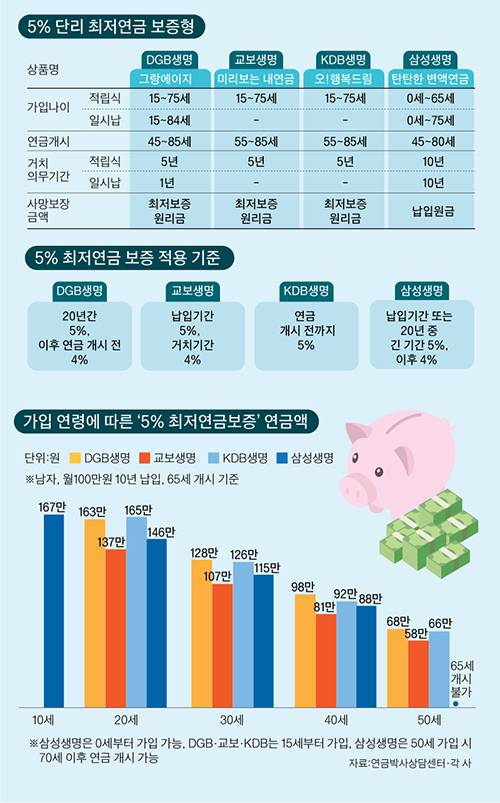 그래픽=이정권 기자 gaga@joongang.co.kr