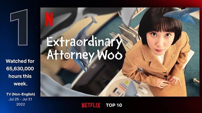 ‘이상한 변호사 우영우’, 미국 넷플릭스 톱10 6위