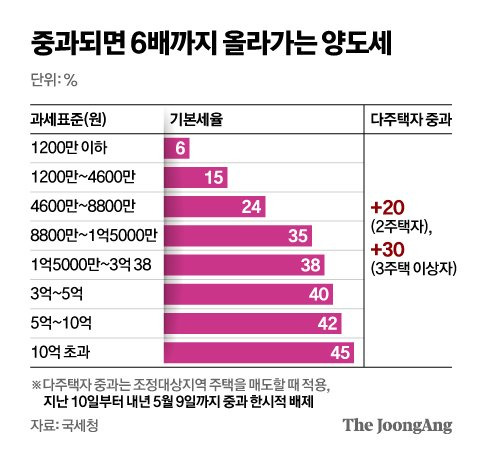 그래픽=신재민 기자 shin.jaemin@joongang.co.kr