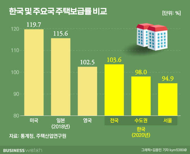 /그래픽=비즈니스워치.