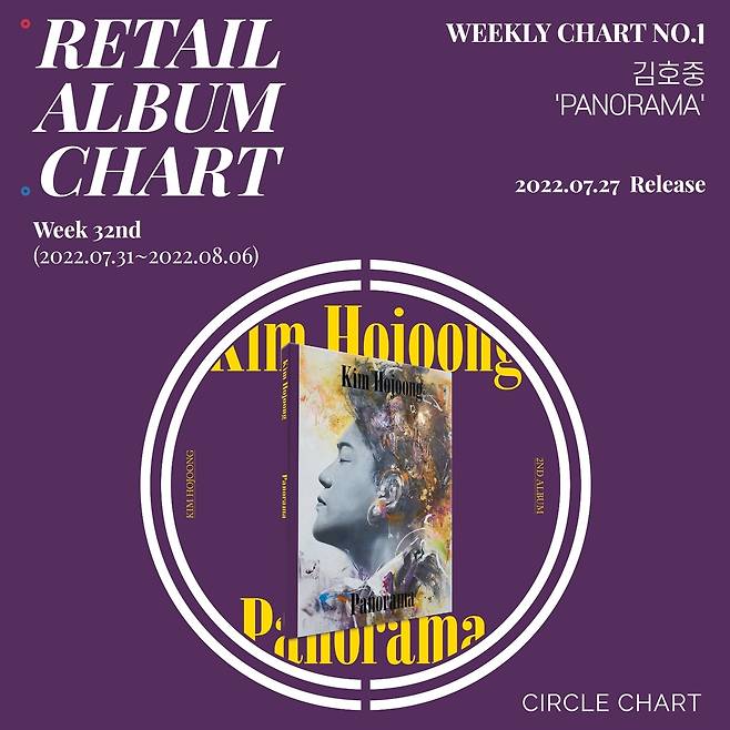 써클차트 ⓒ 뉴스1