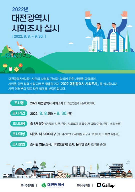 2022년도 대전 사회조사 홍보 포스터. 사진=대전시 제공