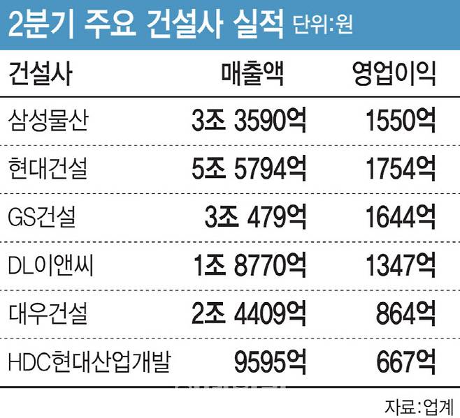 [그래픽=이데일리 이미나 기자]