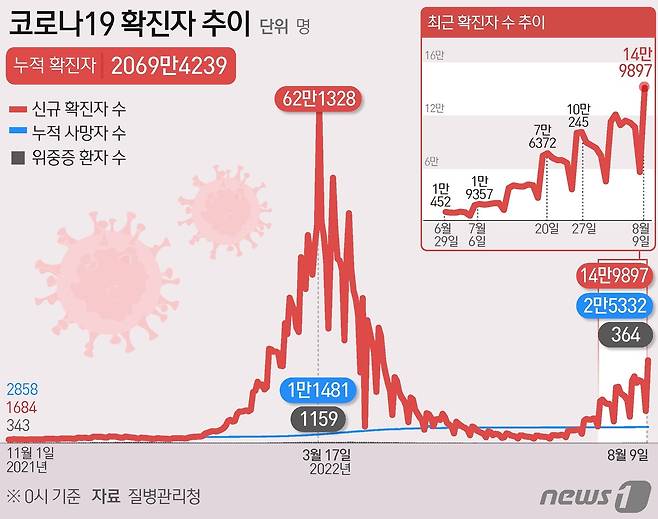 ⓒ News1 김초희 디자이너