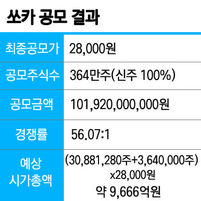 (사진=지디넷코리아)