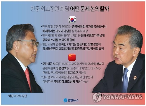 [그래픽] 한중 외교장관 회담 어떤 문제 논의할까 (서울=연합뉴스) 반종빈 기자 = 취임 후 처음으로 중국을 방문한 박진 외교부 장관이 9일 왕이 중국 외교담당 국무위원 겸 외교부장과 중국 산둥성 칭다오에서 회담한다. 
    전날 오후 공군 2호기로 칭다오에 도착한 박 장관은 왕 위원과 회담 및 만찬에서 수교 30주년을 맞는 한중관계 발전 방향과 한반도 문제, 지역·국제 문제 등을 논의할 계획이다.
    bjbin@yna.co.kr
    트위터 @yonhap_graphics  페이스북 tuney.kr/LeYN1