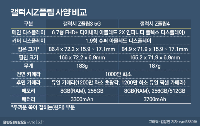 /그래픽=김용민 기자 kym5380@