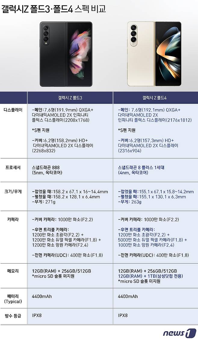 ⓒ News1 윤주희 디자이너