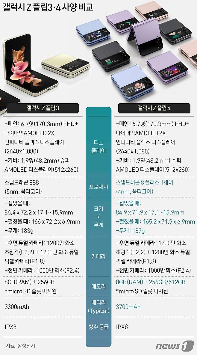 ⓒ News1 최수아 디자이너