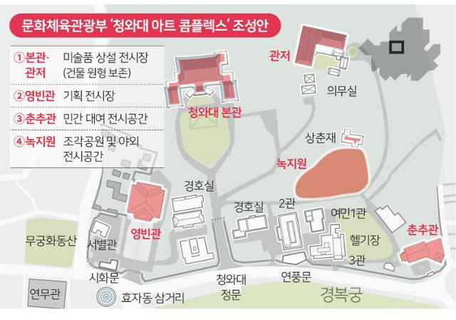 문화체육관광부 ‘청와대 아트 콤플렉스’ 조성안 그래픽=송정근 기자