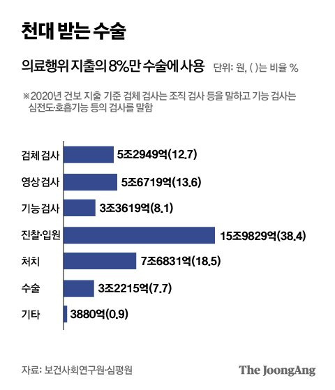 그래픽=박경민 기자 minn@joongang.co.kr