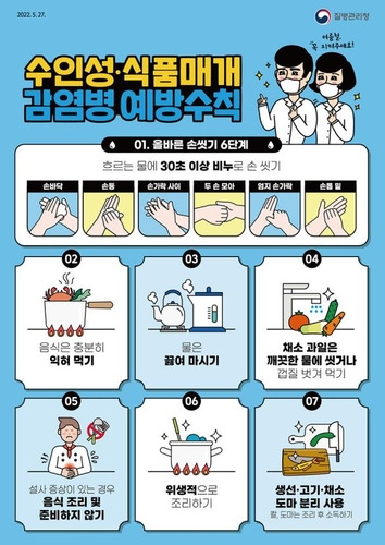 수인성, 식품매개 감염병 예방수칙 [질병관리청 제공. 재판매 및 DB 금지]