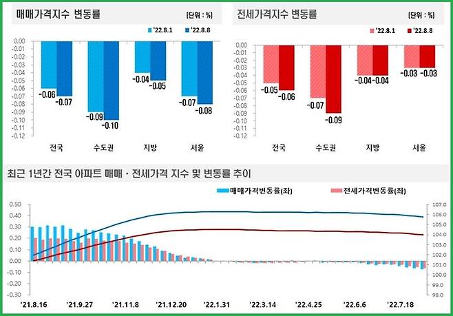 한국부동산원