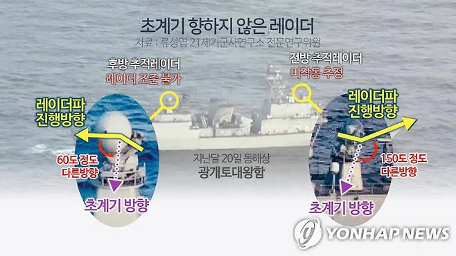 초계기 향하지 않은 레이더(CG) [연합뉴스TV 제공]