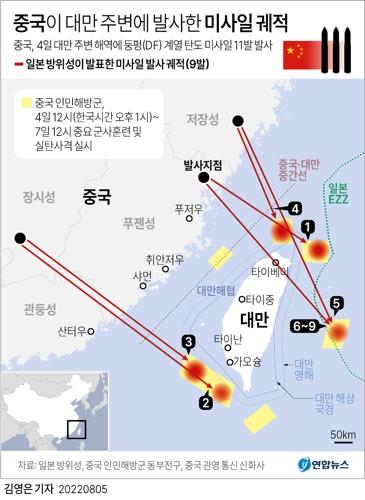 [그래픽] 중국이 대만 주변에 발사한 미사일 궤적     (서울=연합뉴스) 김영은 기자 = 일본 방위성이 중국군이 4일 대만 주변 해역에 발사한 11발의 둥펑(東風·DF) 계열 탄도미사일 가운데 자국이 파악한 9발의 이동 경로를 담은 지도 등을 공개했다.
    0eun@yna.co.kr
    트위터 @yonhap_graphics  페이스북 tuney.kr/LeYN1