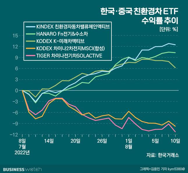 /그래픽=김용민 기자 kym5380@