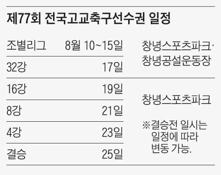 제77회 전국고교축구선수권 일정