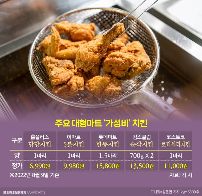 /그래픽=김용민 기자 kym5380@