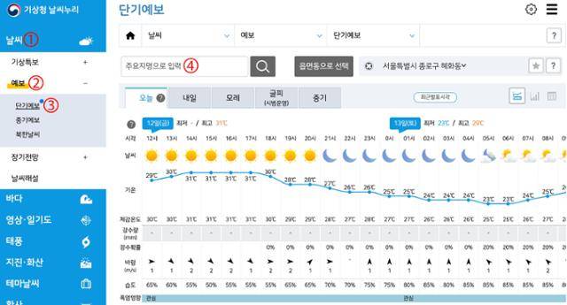 사흘 정도 시간별 날씨 예보를 확인할 수 있는 단기예보. 날씨 → 예보 → 단기예보를 누른 뒤 지역을 선택하면 된다. 기상청 날씨누리 캡처