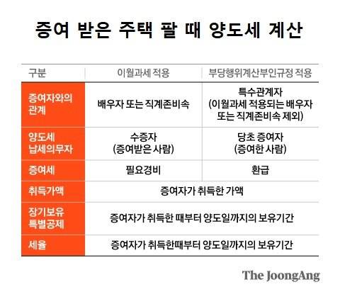 그래픽=김현서 kim.hyeonseo12@joongang.co.kr