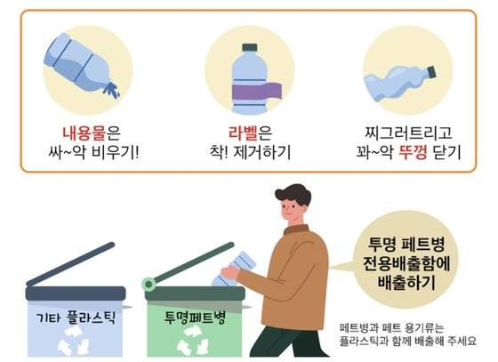 투명페트병 분리배출 원칙. 환경부