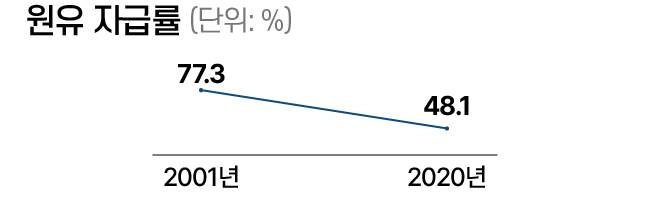 자료=농림축산식품부