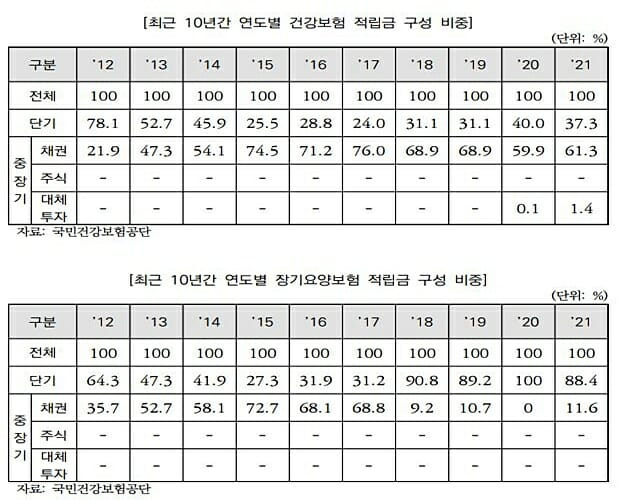 (출처=국회예산정책처)