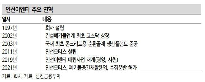인선이엔티 주요 연혁