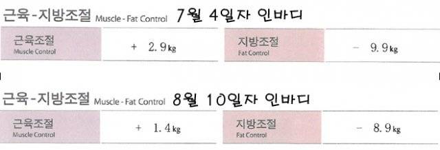 계단 오르기 한 달 만에 나타난 변화.