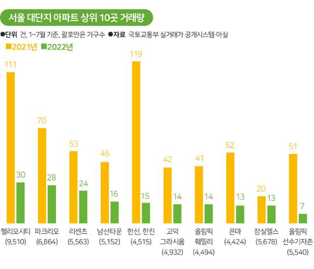 그래픽=송정근 기자