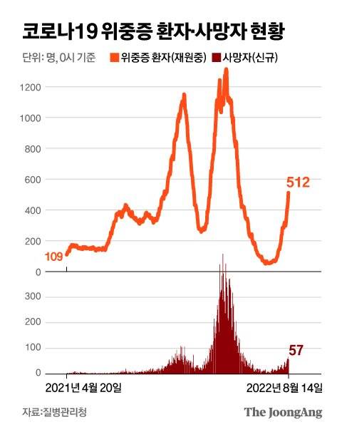 그래픽=김영옥 기자 yesok@joongang.co.kr
